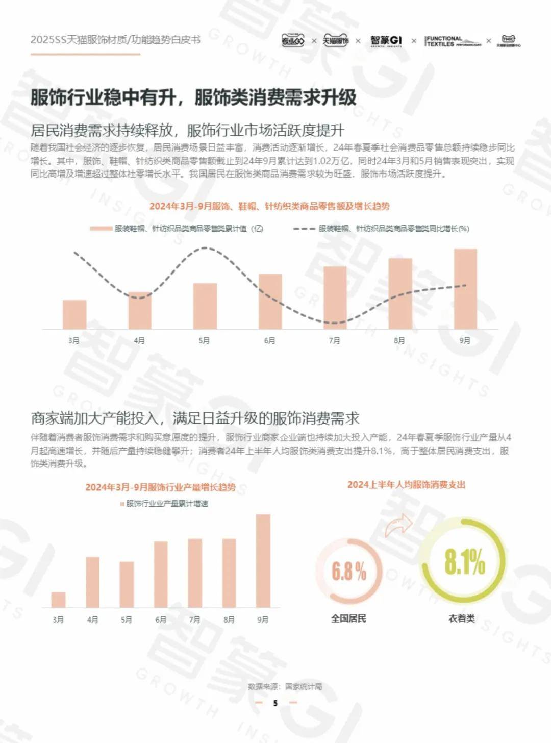 天猫服饰：2025年服饰行业发展趋势分析报告，服饰行业消费者洞察