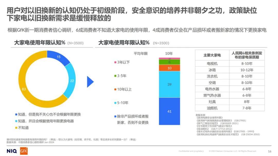 尼尔森：2024年家用净水市场分析报告，中国家用末端净水市场规模