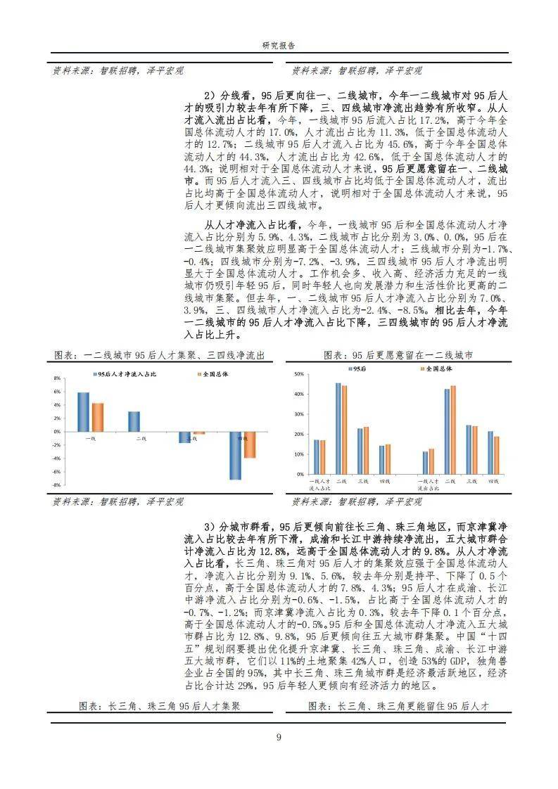 智联招聘：2024年95后找工作最看重什么能力？95后找工作的特点