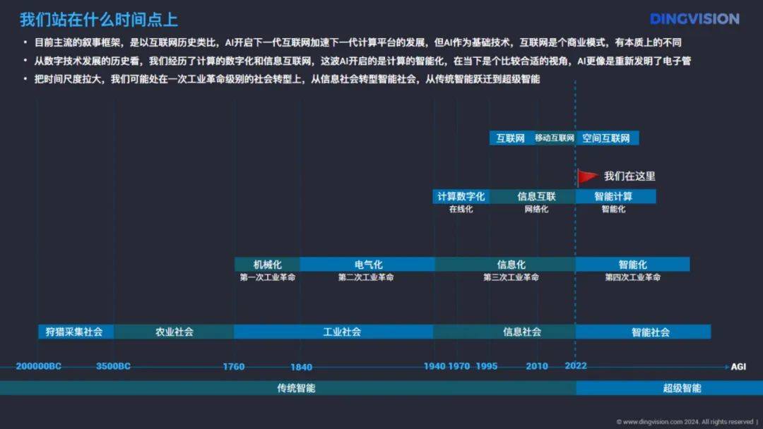 定见咨询：2024年ai硬件市场前景分析报告，AI硬件全景洞察报告