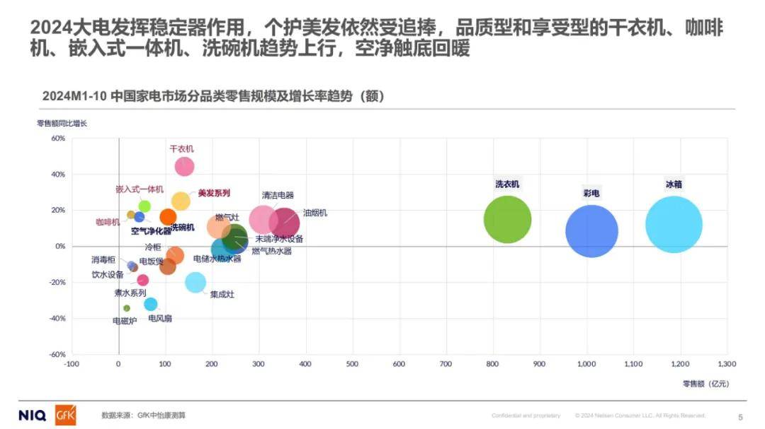 尼尔森：2024年家用净水市场分析报告，中国家用末端净水市场规模