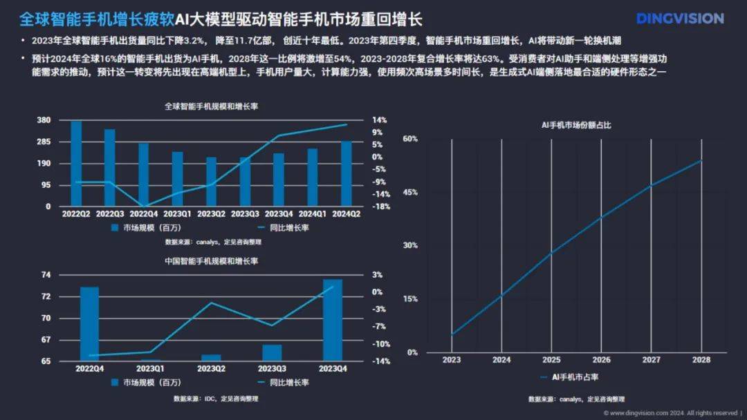 定见咨询：2024年ai硬件市场前景分析报告，AI硬件全景洞察报告