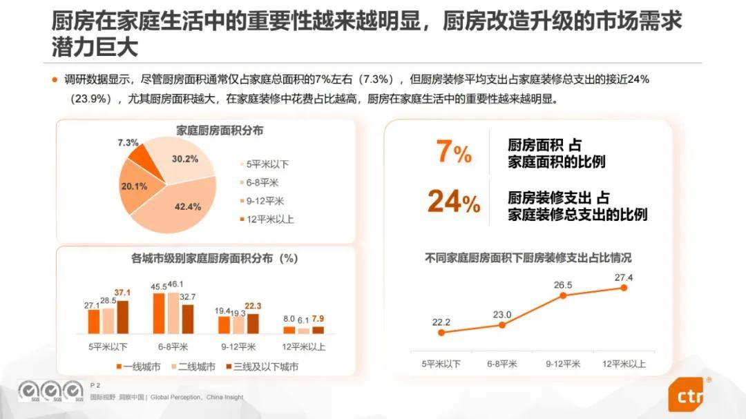 2024年中国厨房电器用户使用行为分析报告，厨房用具用户群体洞察