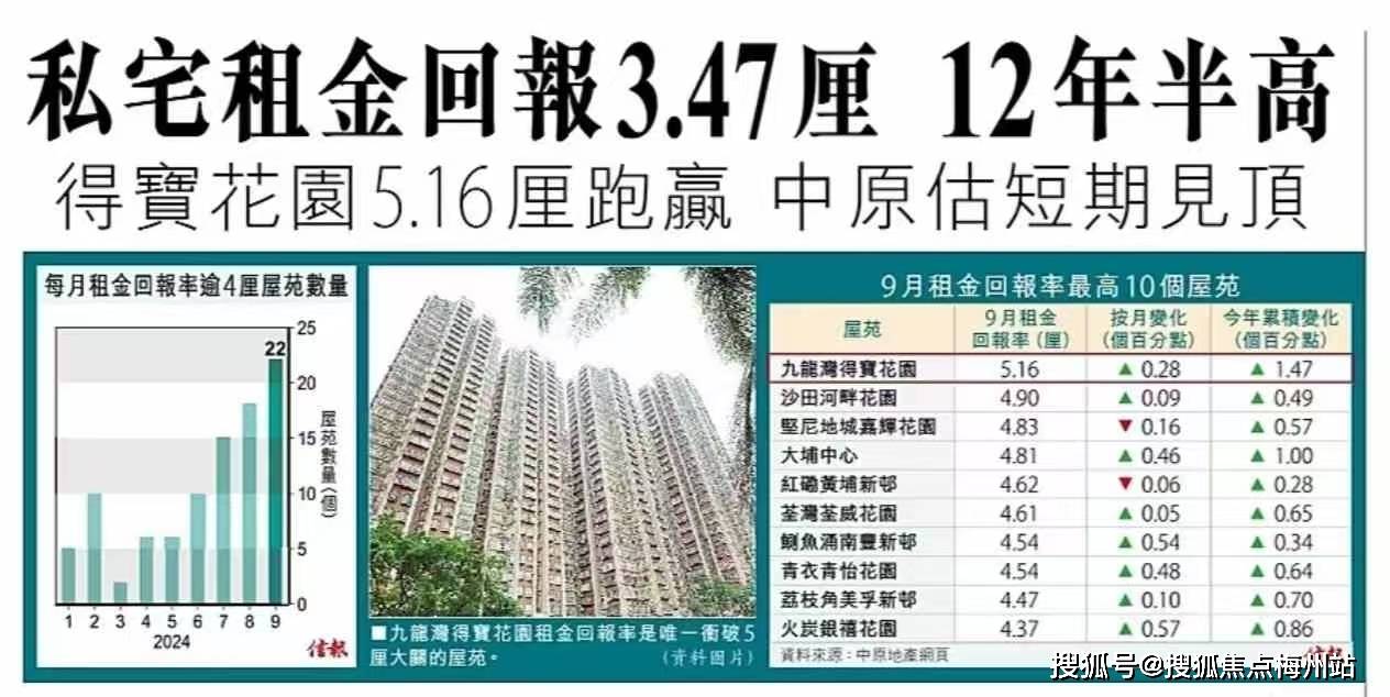 投资者在香港买房如何选择合适的香港房产,以确保出租和增值潜力?_为投资者_区域_政策