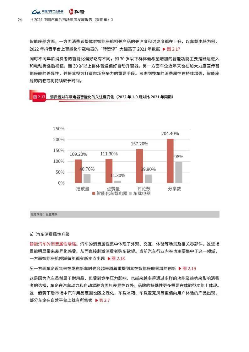 2024年汽车后市场的现状和未来发展趋势，中国汽车后市场发展报告