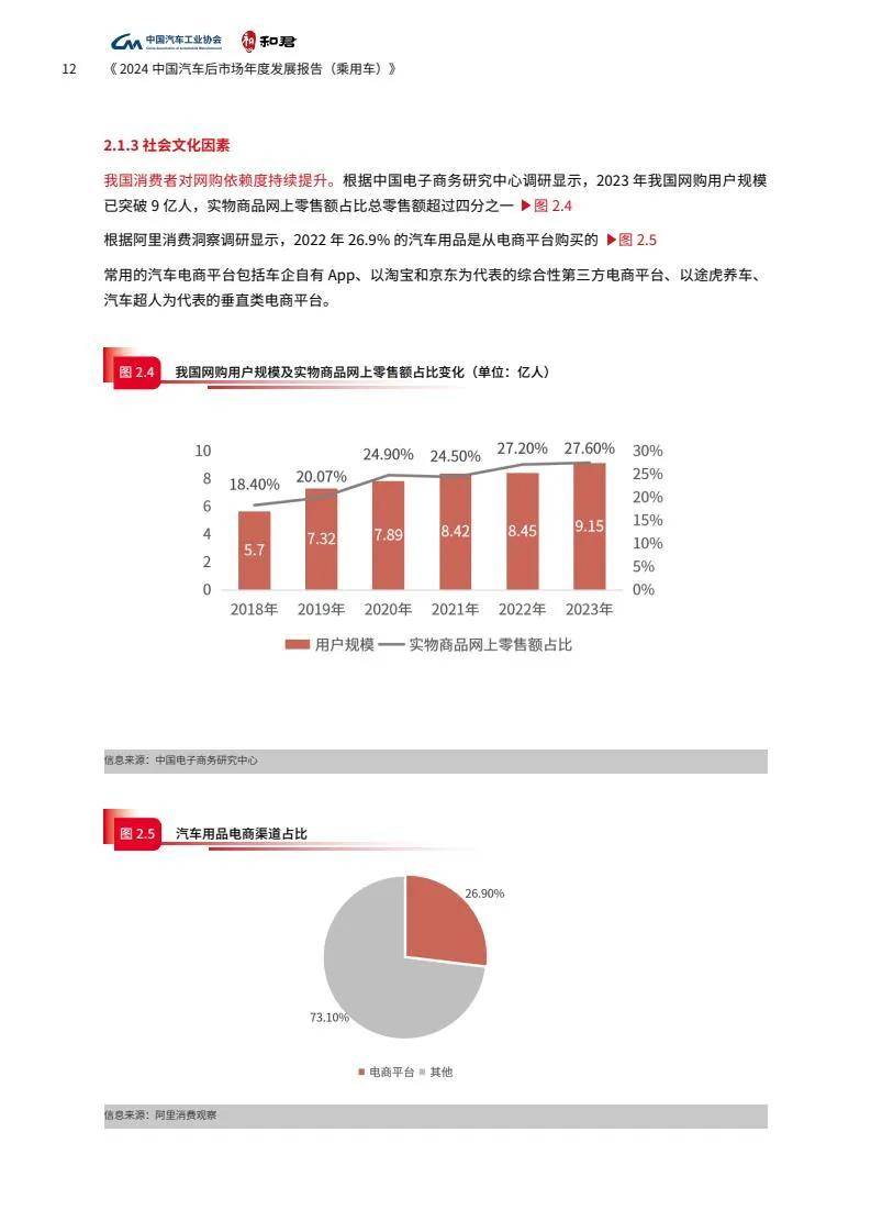 2024年汽车后市场的现状和未来发展趋势，中国汽车后市场发展报告