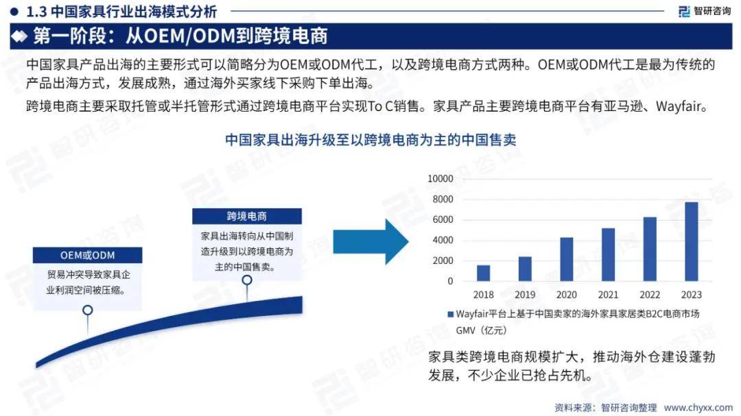 2024年中国家具行业出海市场发展形势分析，家具出海前景机遇报告