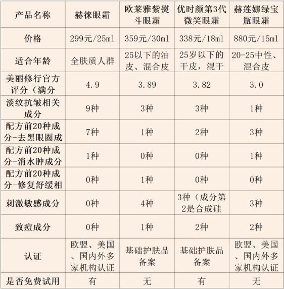 优时颜眼霜成分表图片