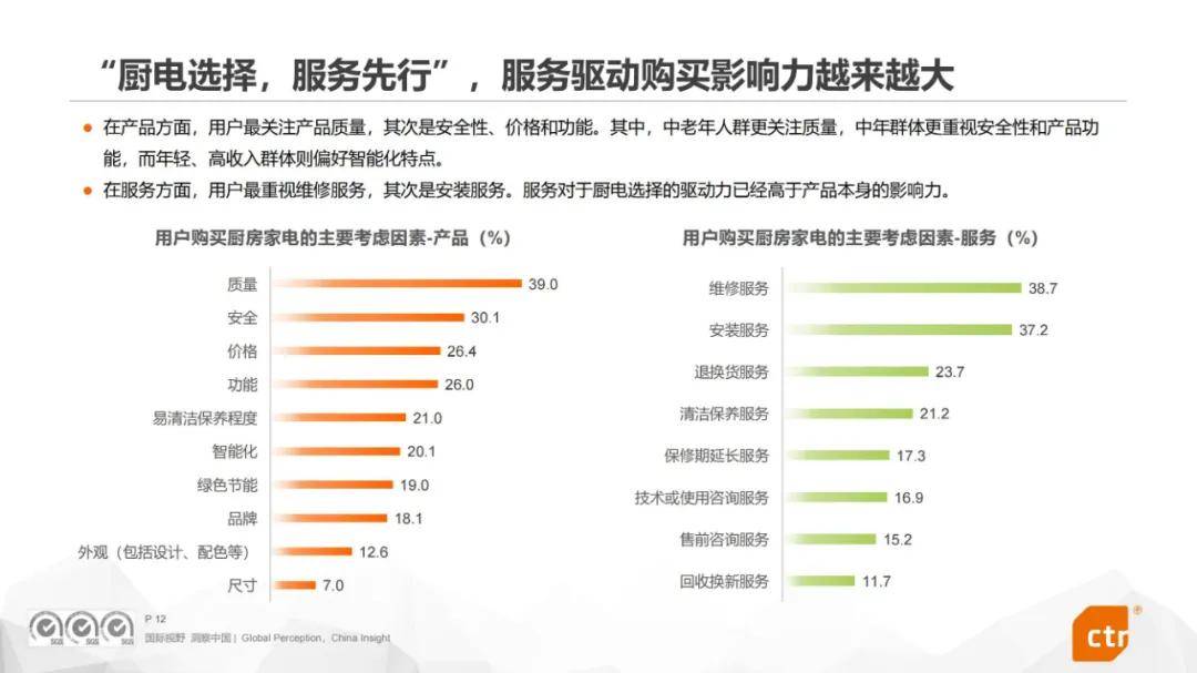 2024年中国厨房电器用户使用行为分析报告，厨房用具用户群体洞察