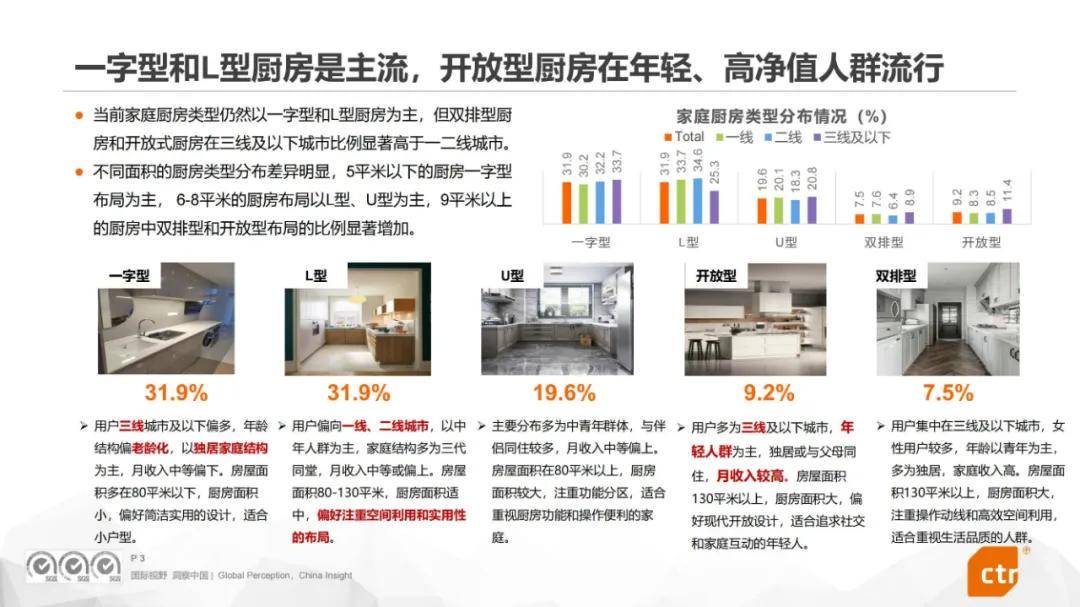 2024年中国厨房电器用户使用行为分析报告，厨房用具用户群体洞察