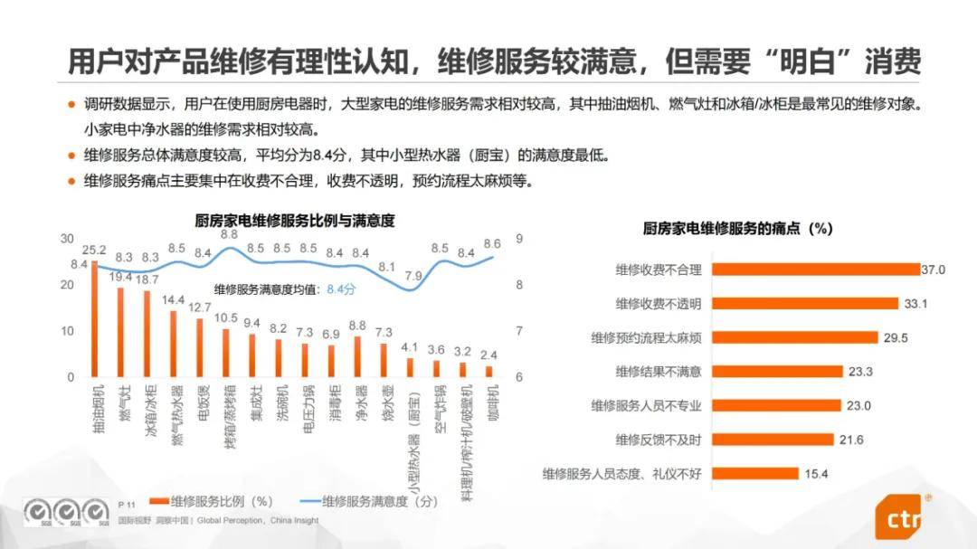 2024年中国厨房电器用户使用行为分析报告，厨房用具用户群体洞察