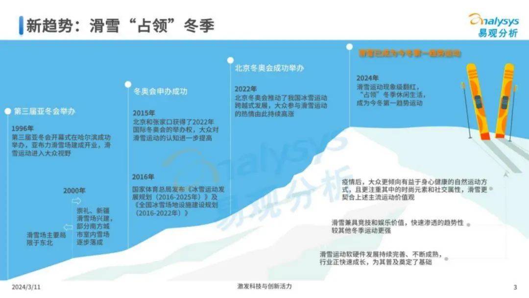 2024年中国滑雪运动趋势研究分析报告，我国滑雪运动发展现状