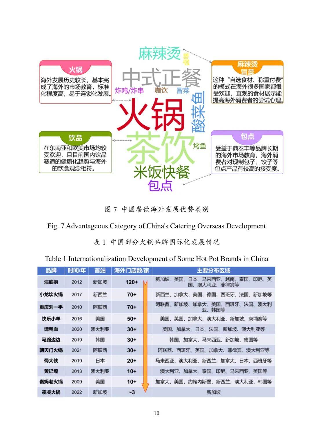 2024年川菜产业国际化发展现状，川菜的发展现状及存在问题-报告智库