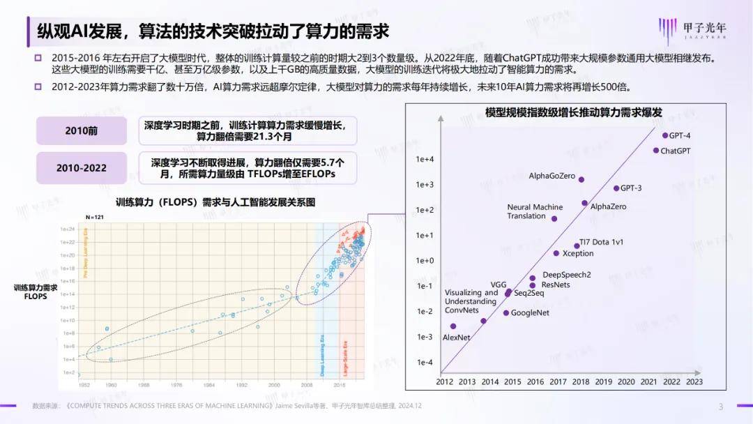 2024年中国ai算力行业发展现状，中国算力发展指数白皮书