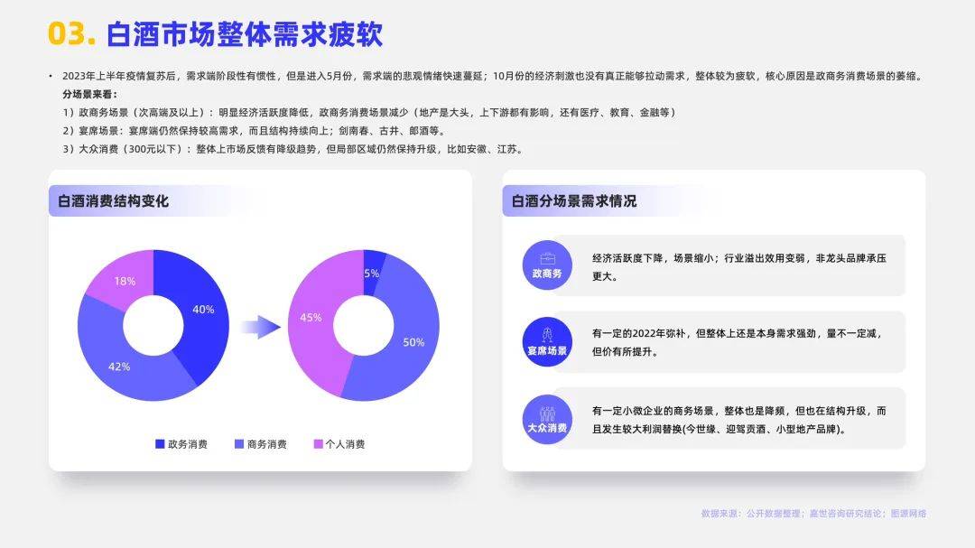 2024年白酒行业的发展现状和前景，白酒行业消费数据分析报告