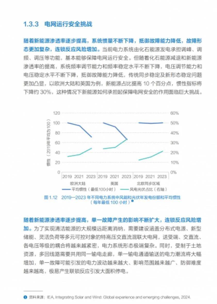 2024年新能源可靠替代促进全球碳中和报告，新能源发展形势与挑战