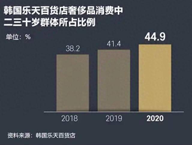 不买房不生娃的韩国人，把钱全用来享受 -华闻时空