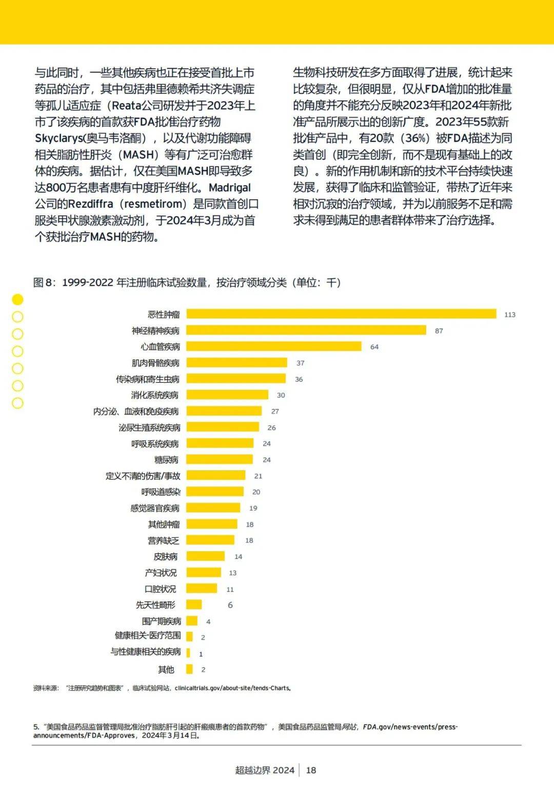 安永：2024年生物科技行业的未来发展趋势是什么？详细报告解读