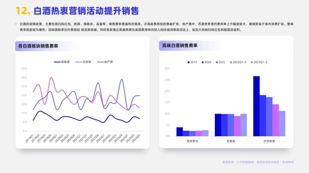 2024年白酒行业的发展现状和前景，白酒行业消费数据分析报告