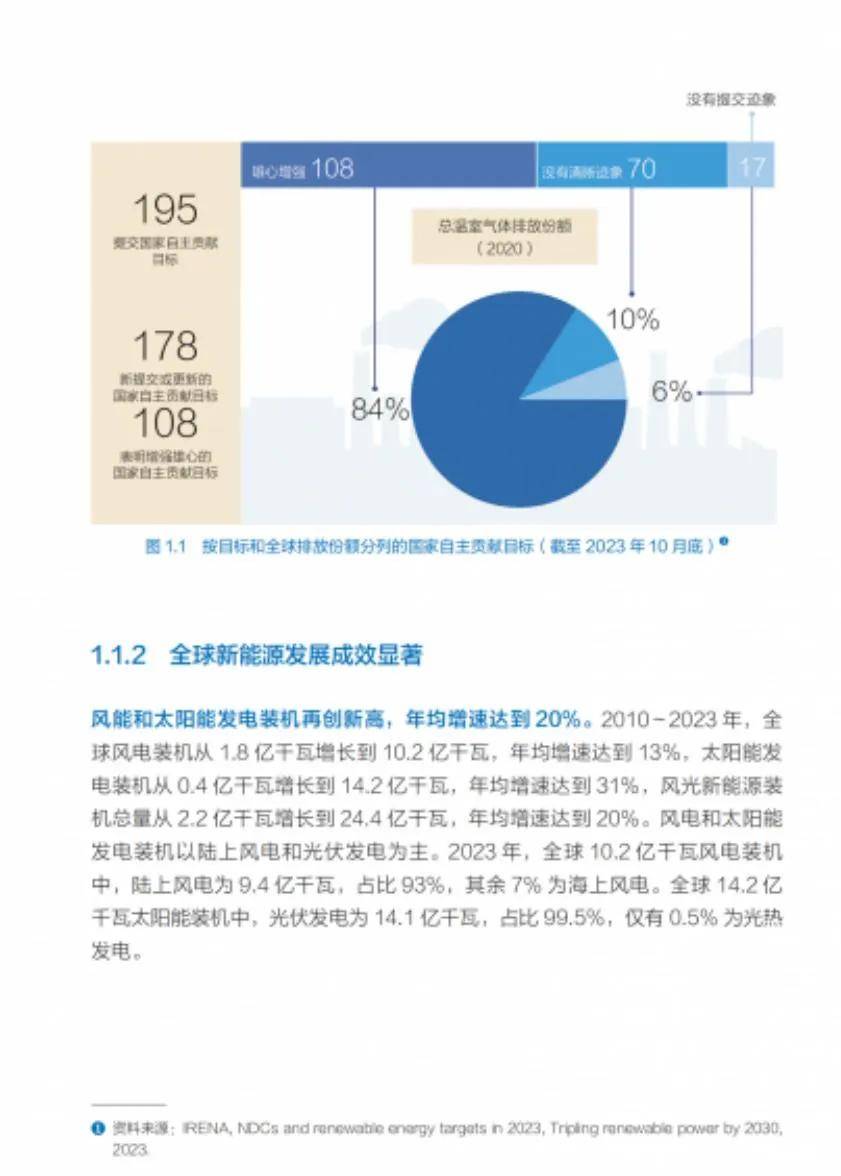 2024年新能源可靠替代促进全球碳中和报告，新能源发展形势与挑战