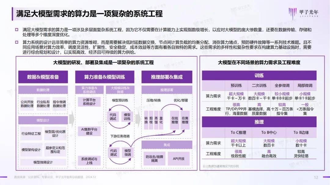 2024年中国ai算力行业发展现状，中国算力发展指数白皮书