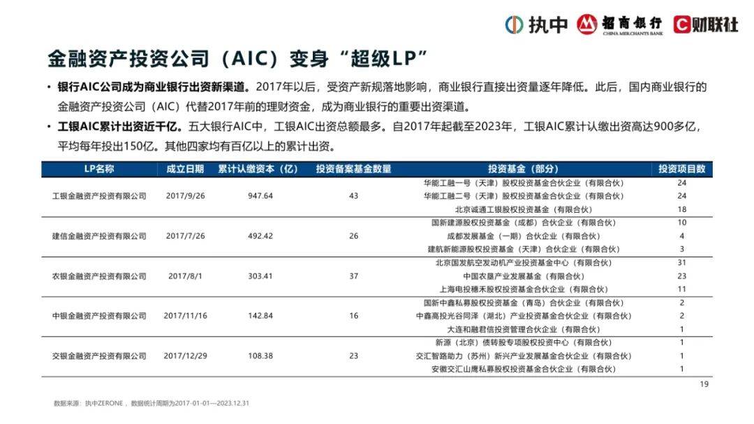 2024年中国私募股权市场出资人解读报告，浅析中国私募股权行业现状