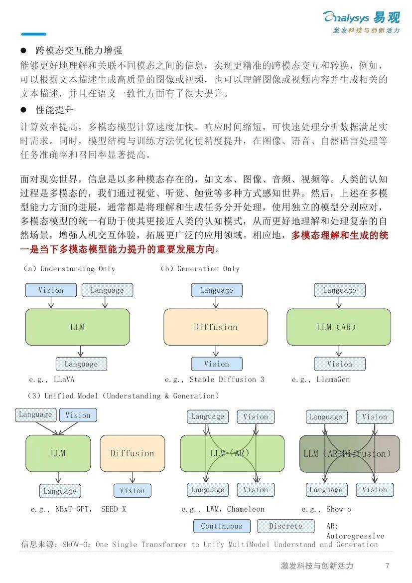 易观分析：2024年ai技术未来发展前景如何？AI产业发展十大趋势