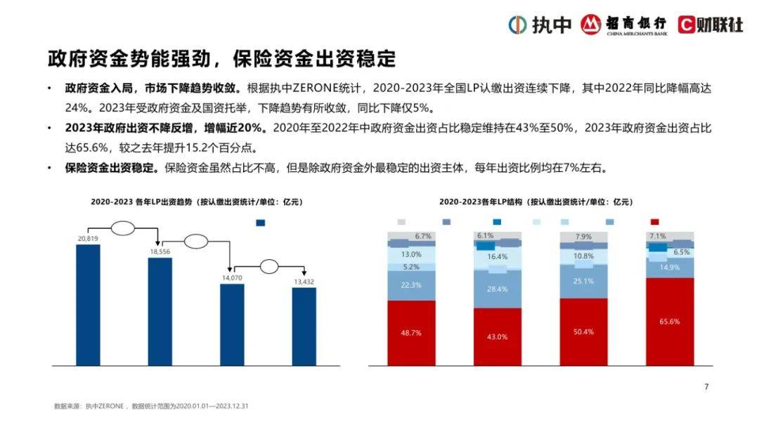 2024年中国私募股权市场出资人解读报告，浅析中国私募股权行业现状