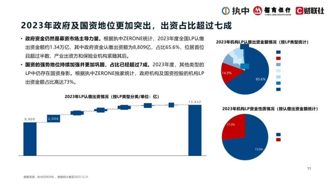 2024年中国私募股权市场出资人解读报告，浅析中国私募股权行业现状