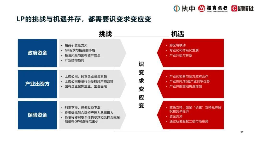 2024年中国私募股权市场出资人解读报告，浅析中国私募股权行业现状