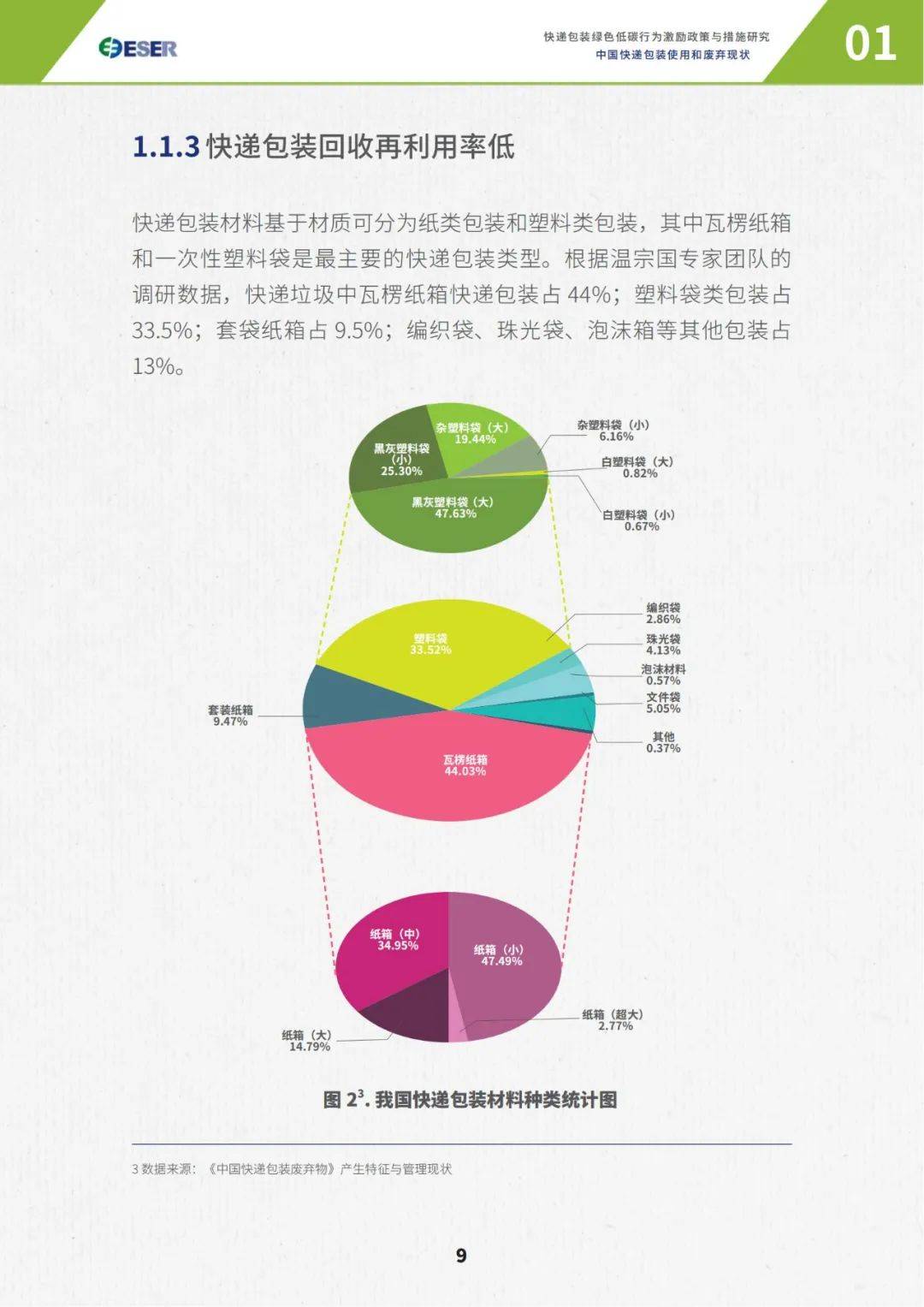 2024年快递绿色包装的困境与破局，快递包装绿色低碳行为激励政策