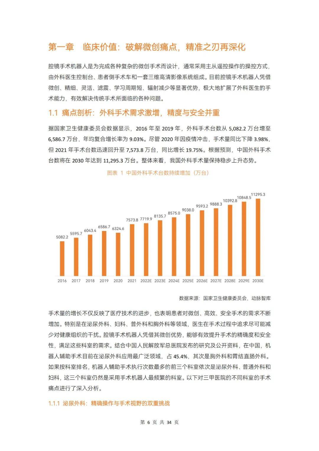 2024年腔镜手术机器人行业前景如何？腔镜机器人手术可行性报告