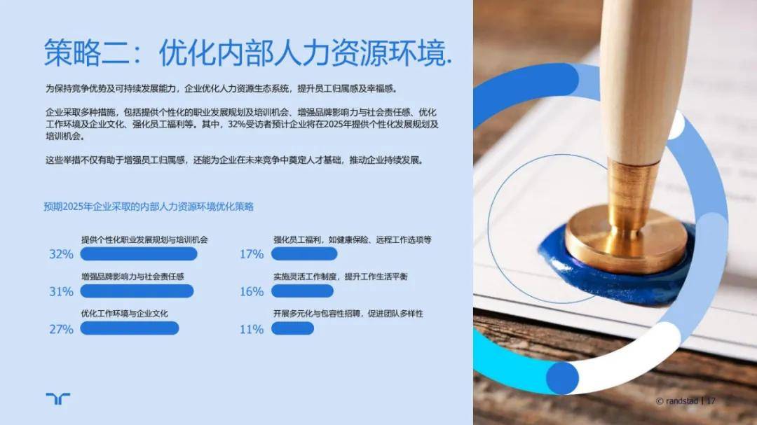 任仕达：2024年人才招聘趋势分析报告，人才招聘行业发展潜力前景