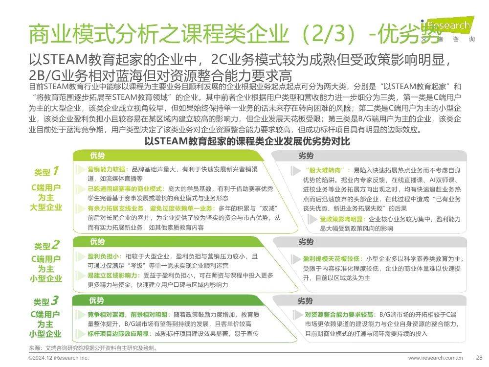 2024年我国steam教育发展现状，中国steam教育的未来展望报告