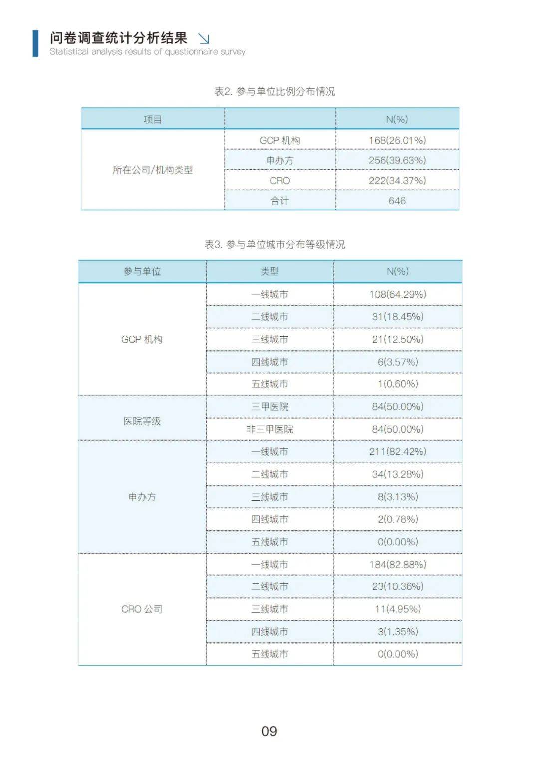 2024年临床试验药品管理行业分析，临床试验药品管理行业调研报告