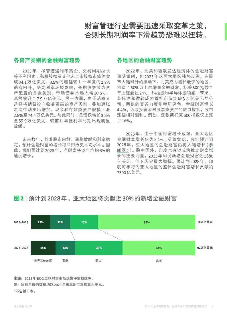 2024年全球财富市场规模分析报告，全球财富报告数据手册指南