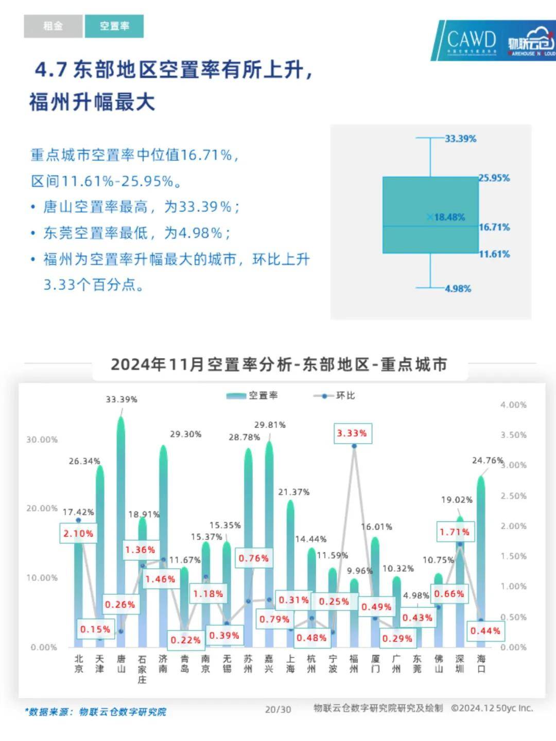 2024年我国仓储行业发展现状如何？中国通用仓储市场动态报告