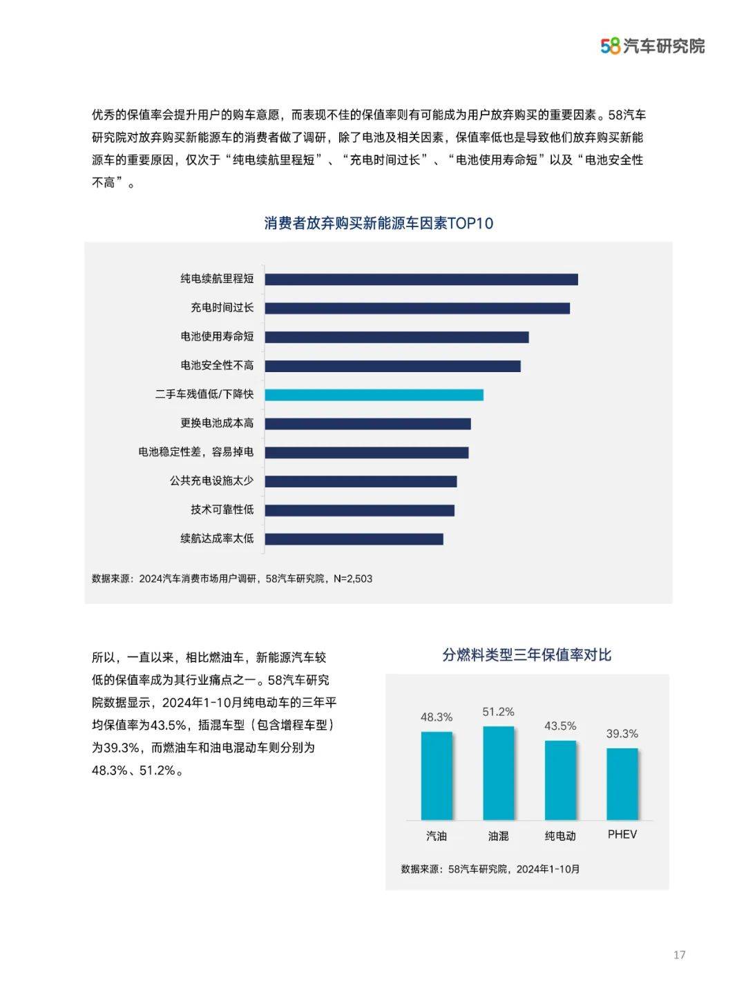 2024年中国汽车保值率研究报告数据，汽车保值率十大特征是什么