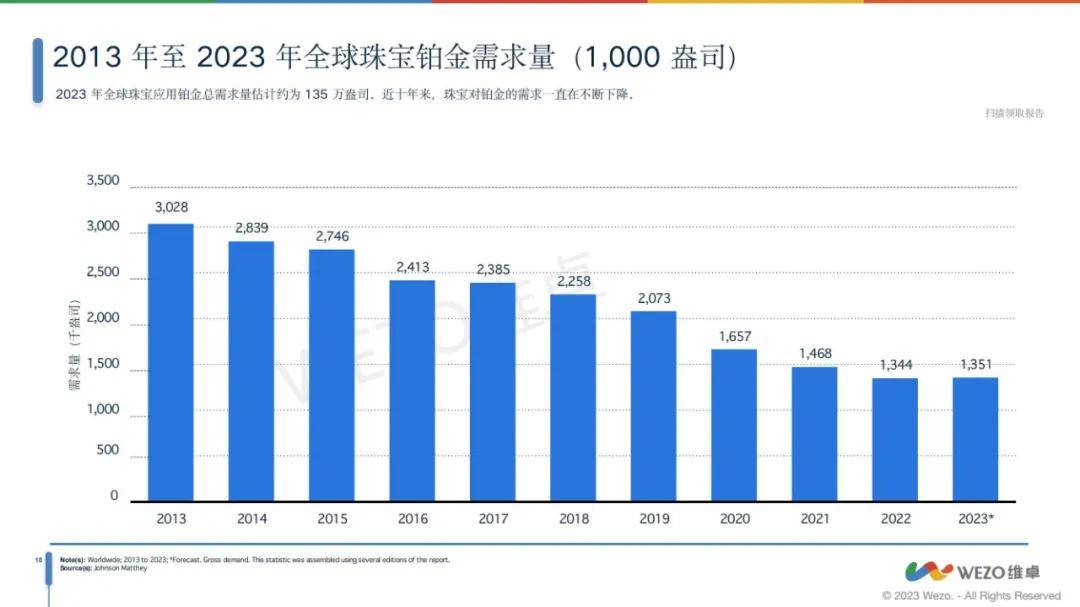 维卓：2024年全球配饰行业现状如何？全球配饰市场分析报告-报告智库