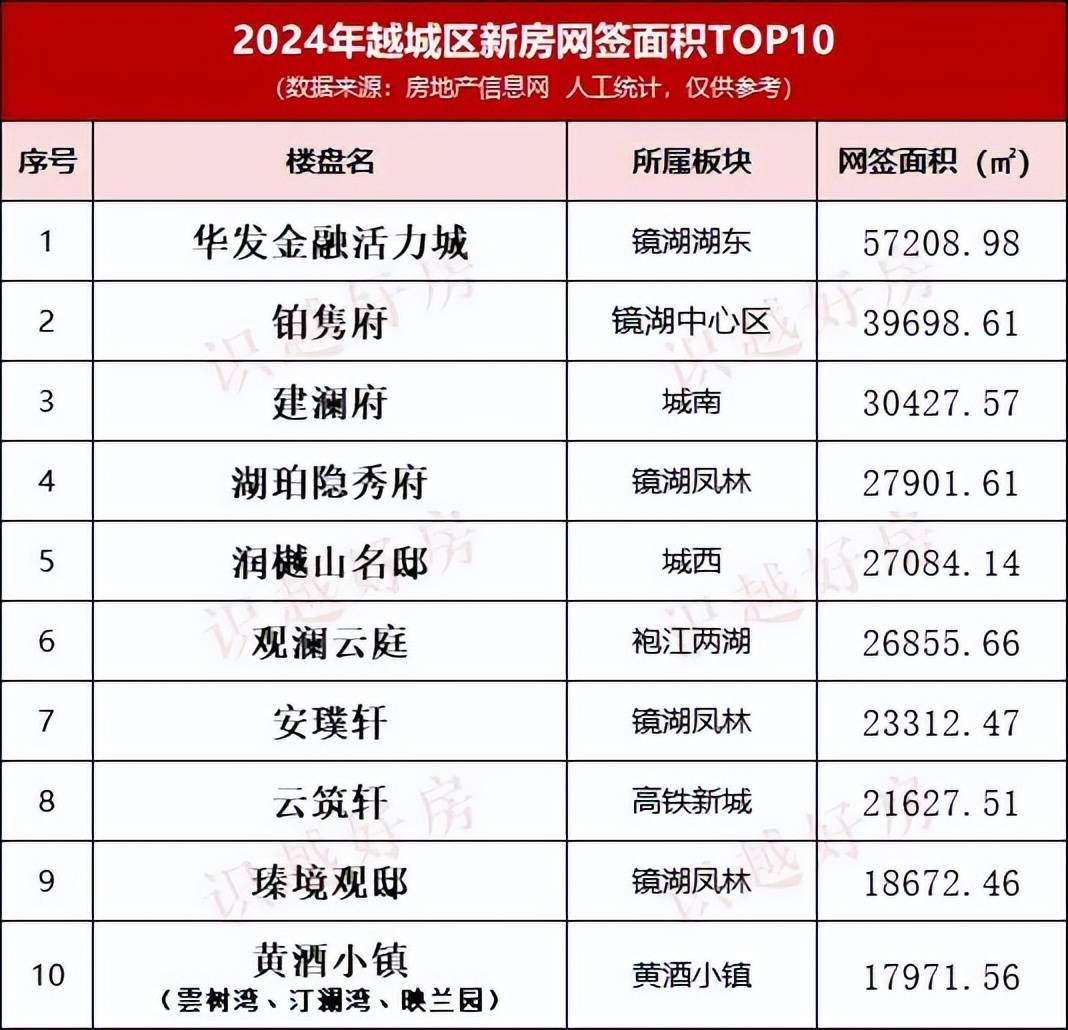 绍兴诸暨房价2023最新价格