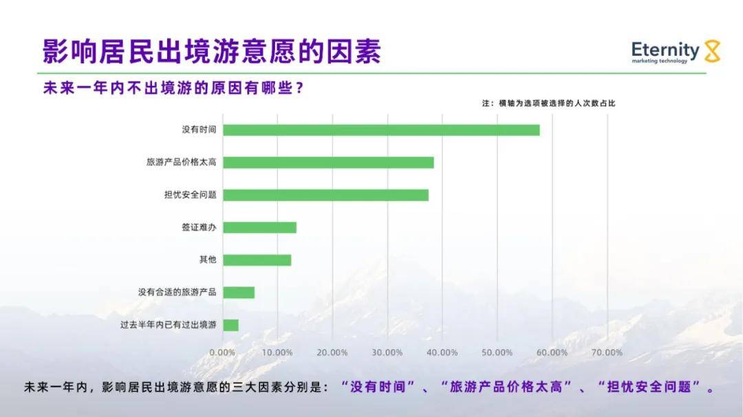 2024年中国公民出境旅游发展现状及趋势，影响出境游的经济因素