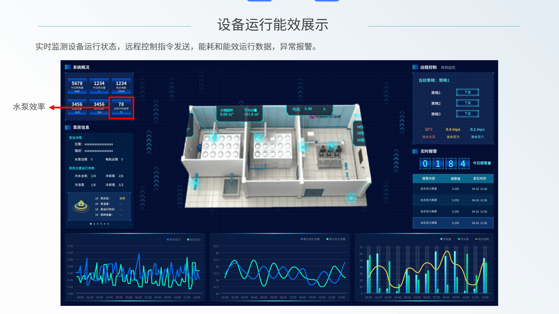 智慧用电能耗监测系统如何实现?