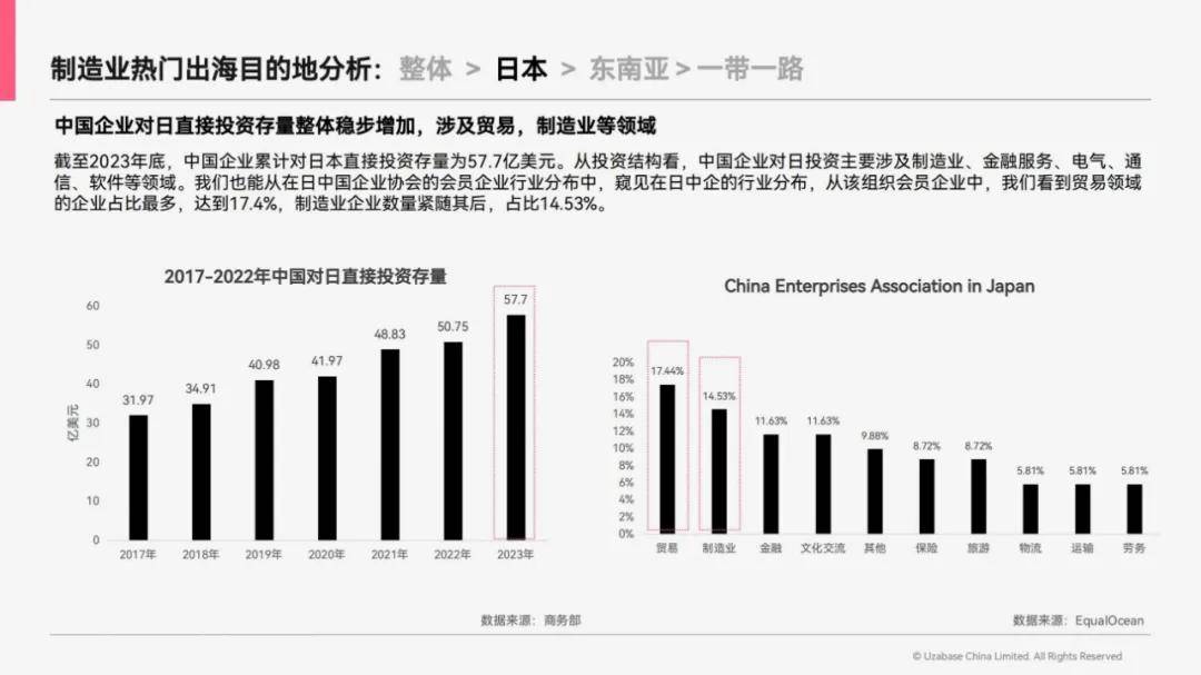 思必达：2024年中国制造业出海趋势，中国制造业出海指南是什么