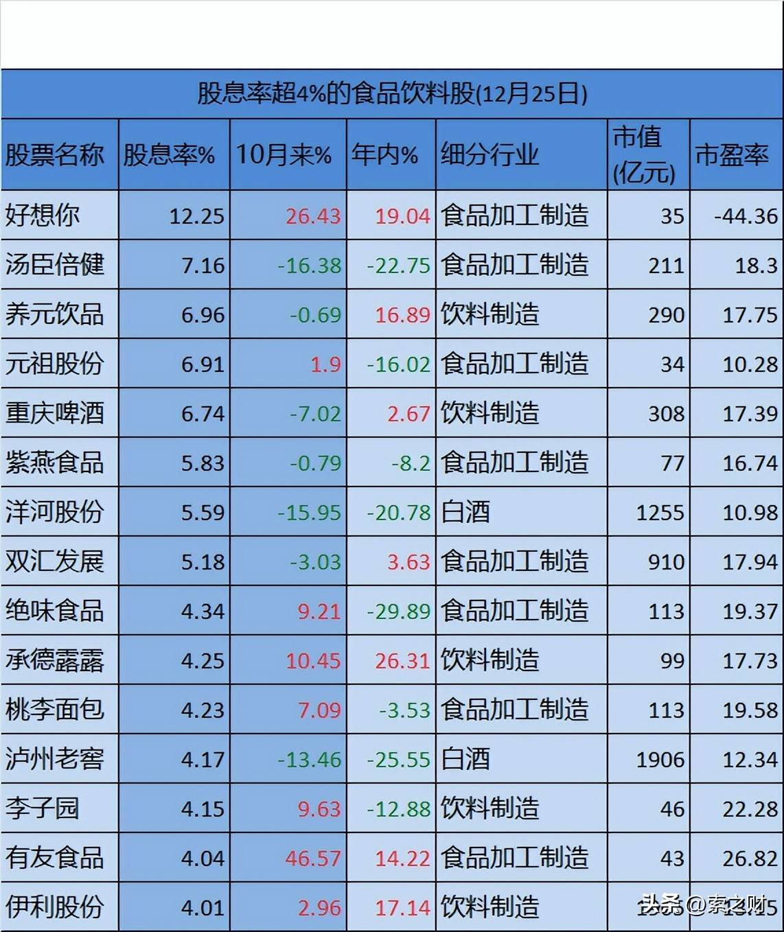 民生银行股息率(2025年民生银行股息率)