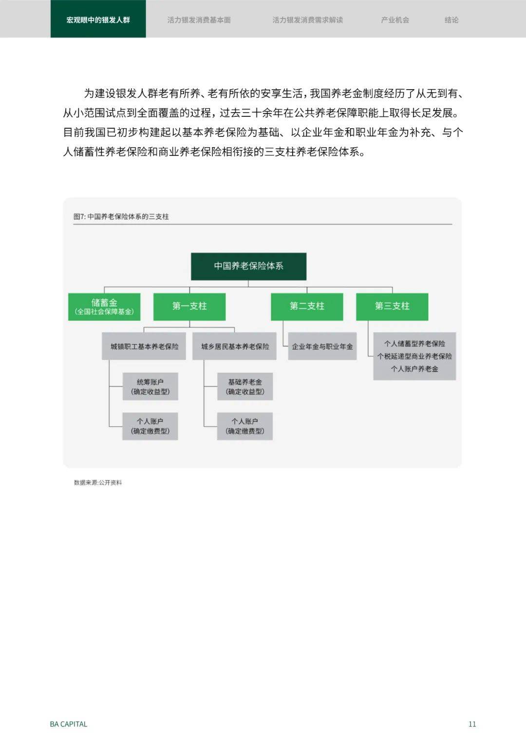 2024年银发人群消费需求趋势是什么？活力银发人群消费需求解读