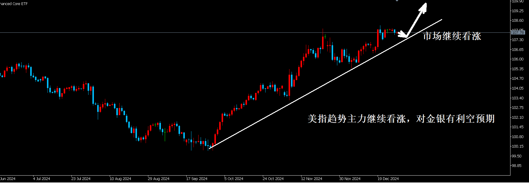 金融市场静待多重数据公布，走势扑朔迷离