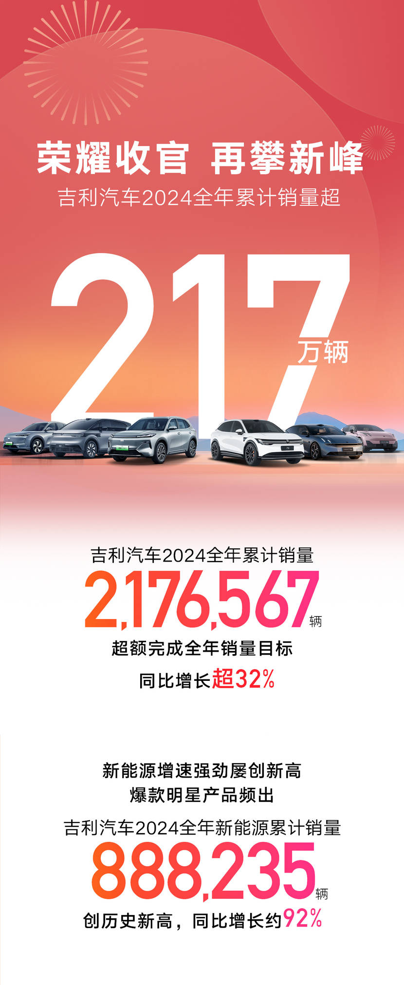 银河将推5款新车 挑战百万销量 淦家阅解析年销271万辆目标