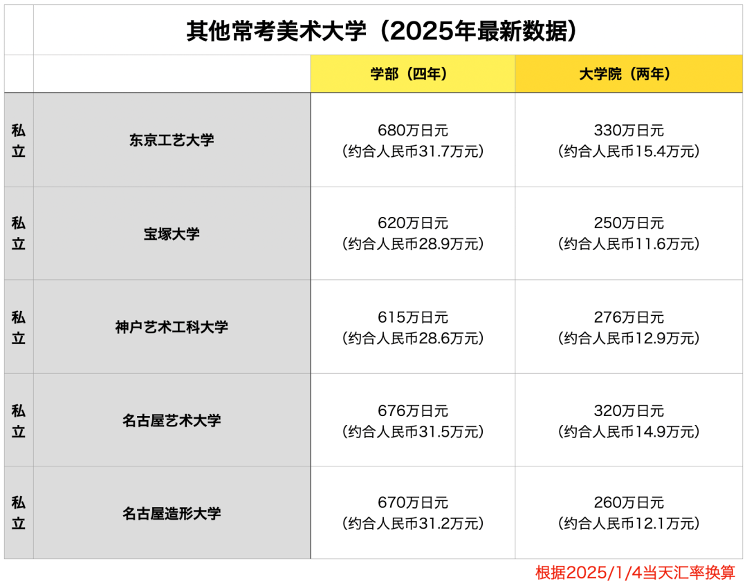 在日本留学有多少学费(初中学历可以去日本留学吗)