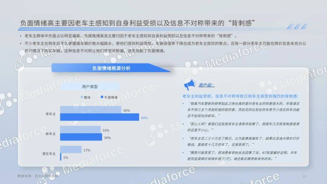 百分点：2024年新能源汽车价格消费者分析，新能源汽车消费者洞察