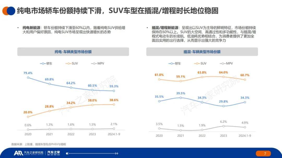 汽车之家：2024年新能源车辆用车趋势分析，新能源充电设施现状